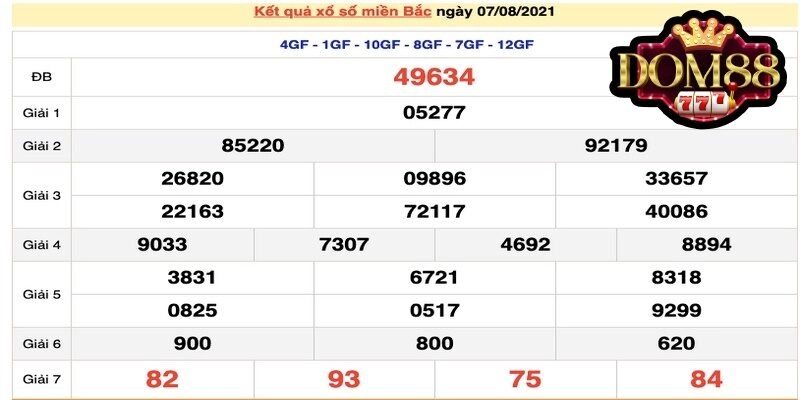 Xổ Số Miền Bắc DOM88 – Tham Gia Rinh Giải Thưởng Mỗi Ngày